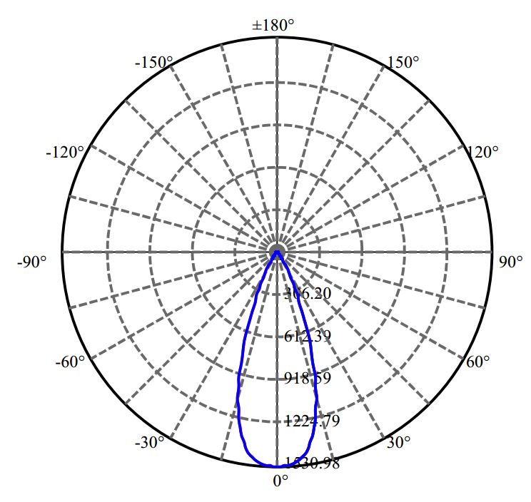 Nata Lighting Company Limited - Evenly Light Shape